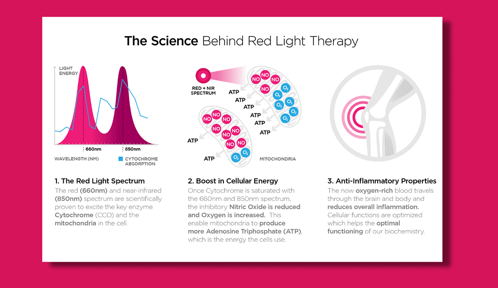 the history of red light therapy