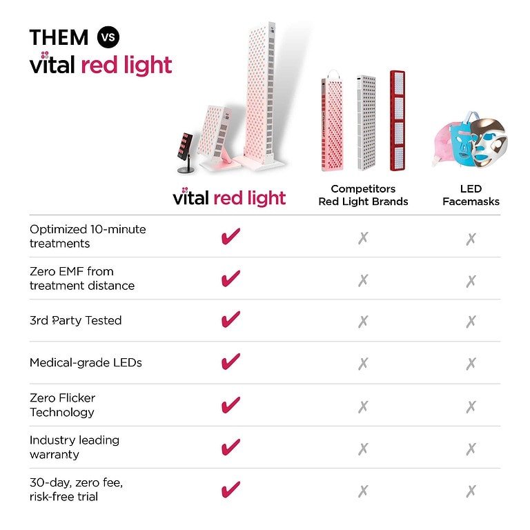 Vital Red Light vs. Competition